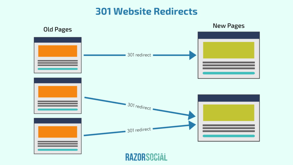 301 Website Redirects